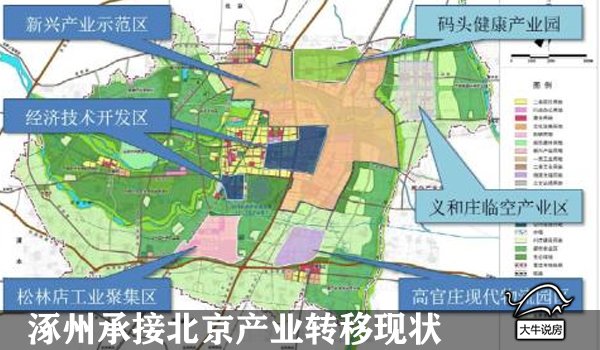 涿州市科技工信局最新发展规划展望