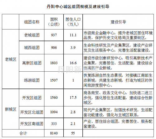 丹阳市政府办公室最新发展规划概览