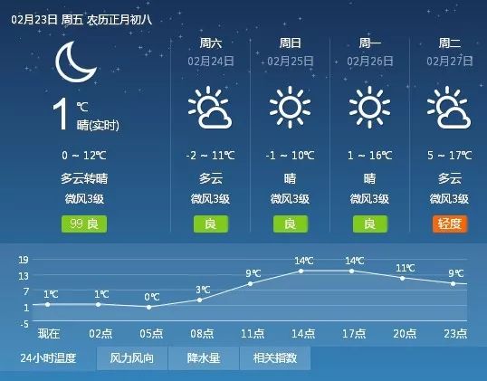 宗店乡天气预报更新通知