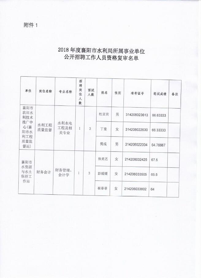 天水市气象局最新招聘公告发布