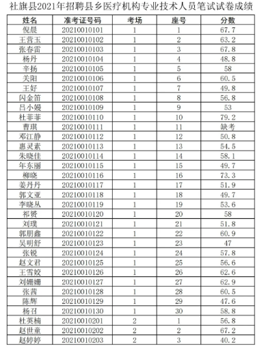 史店乡最新招聘信息总览