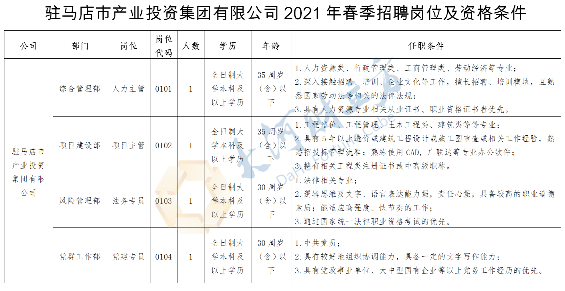 驻马店市国土资源局最新招聘详解公告发布