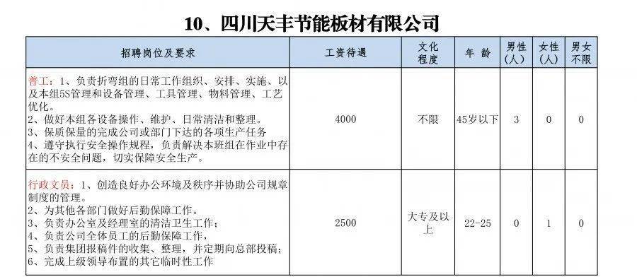 江油市审计局最新招聘信息全面解析